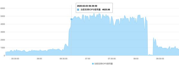 关于SQL语句执行超时引发网站首页访问故障问题诊断和处理