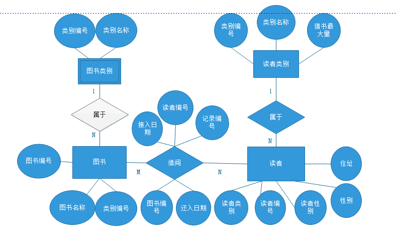 數據庫設計：關于圖書管理系統的sqlserver數據庫設計