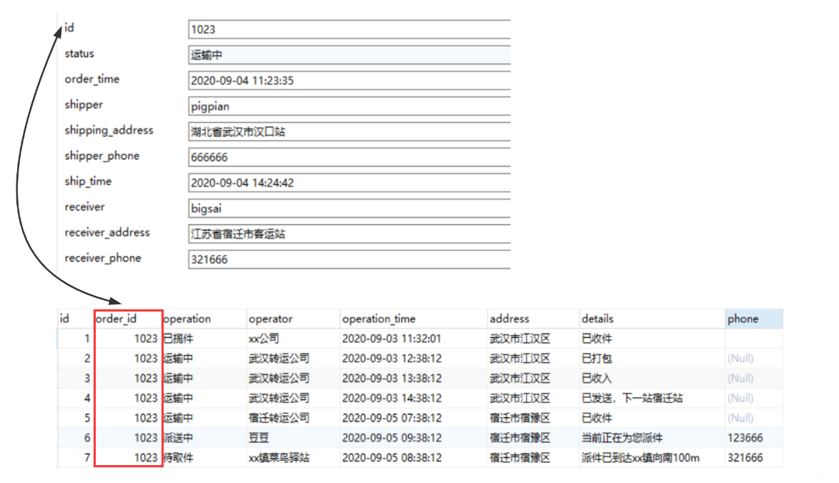 分享SpringBoot+MongoDB实现物流订单系统的代码