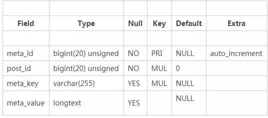 SQL开发知识：必备 SQL 查询优化技巧提升网站访问速度