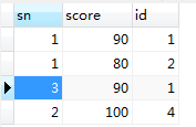 SQL开发知识：SQL语句中不同的连接JOIN及join的用法