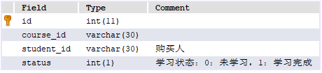 SQL安全：如何有效防止sql注入的方法