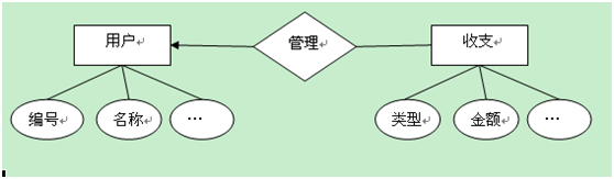 SQL基础：SQL Server 数据库的设计详解