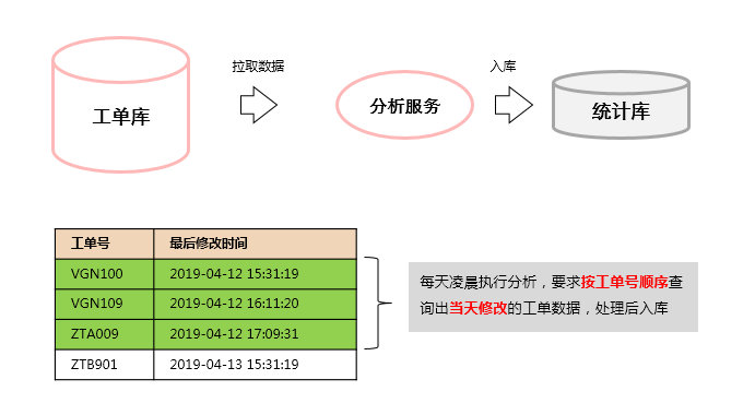 关于MongoDB谨防索引seek的效率问题详析