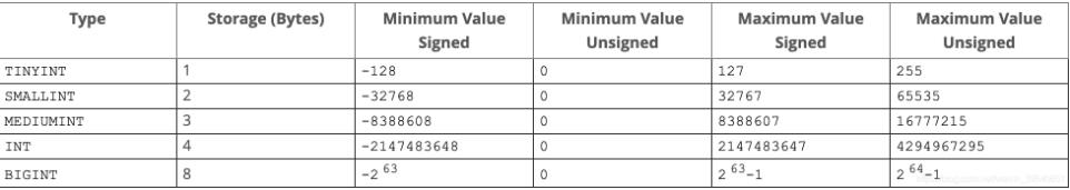 基于PostgreSQL和mysql數據類型對比兼容