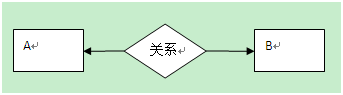 SQL基础：SQL Server 数据库的设计详解