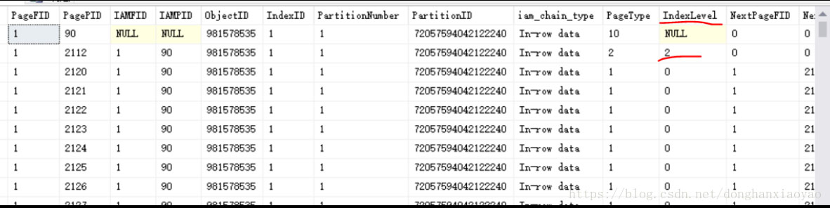 SQL开发知识：SQL Server索引的原理深入解析