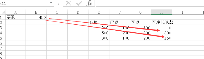 SQL开发知识：sql server把退款总金额拆分到尽量少的多个订单中详解