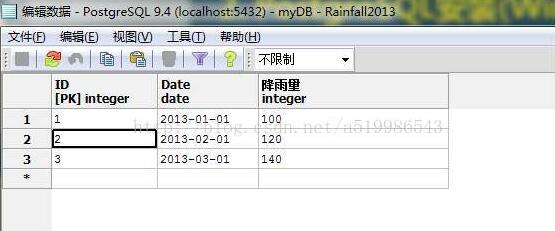 PostgreSQL数据库如何向数据库表中添加行数据