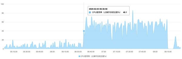 关于SQL语句执行超时引发网站首页访问故障问题诊断和处理