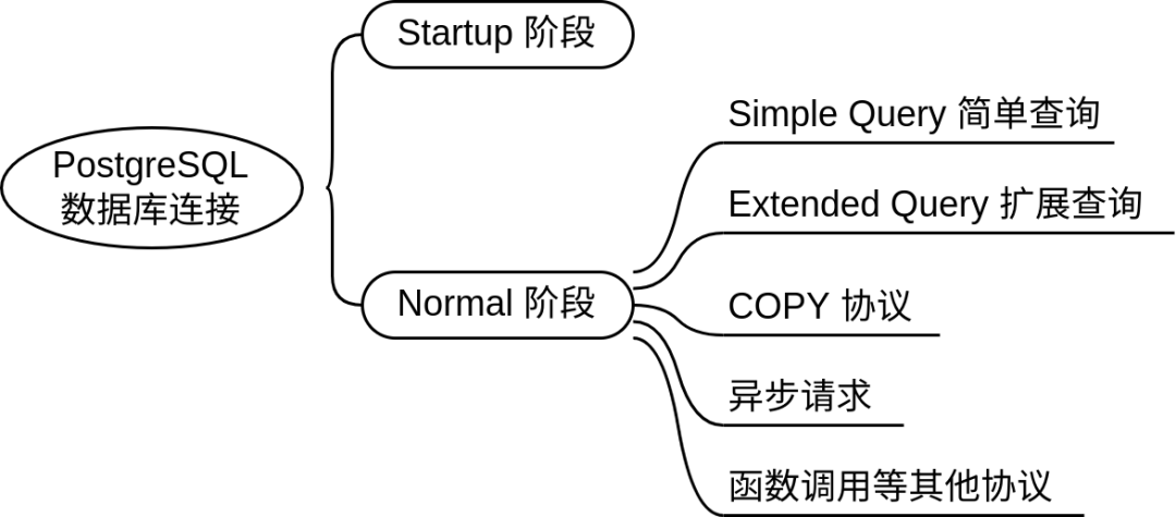 详解基于PostgreSQL/openGauss 分布式数据库解决