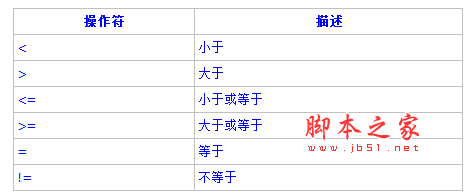 PostgreSQL教程(五)：函数和操作符详解（1）