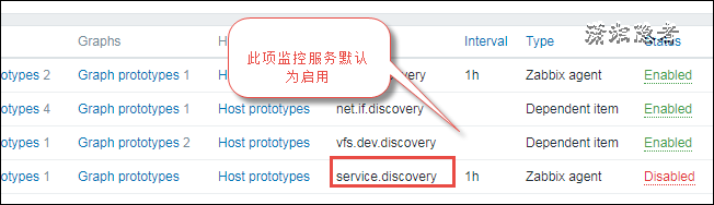 监控：Zabbix监控SQL Server服务状态的方法