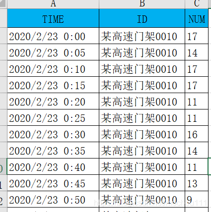 SQL开发：sql时间段切分实现每隔x分钟出一份高速门架车流量