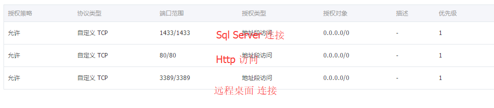 SQL开发知识：远程登录阿里云SqlServer 2012 数据库服务器教程