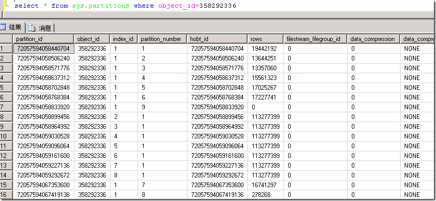 SQL开发知识：SQL Server表和索引存储结构