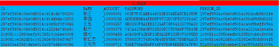 SQL开发知识：SqlServer中批量update语句