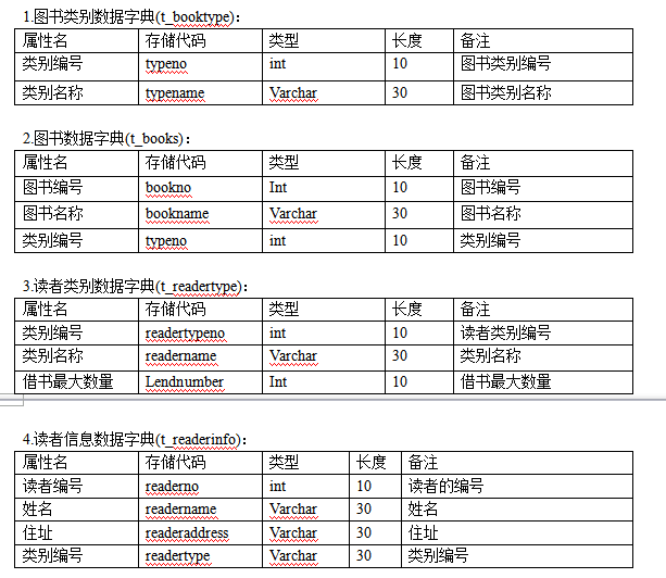 數據庫設計：關于圖書管理系統的sqlserver數據庫設計