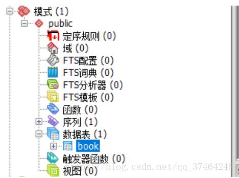 PostgreSql 導入導出sql文件格式的表數據實例