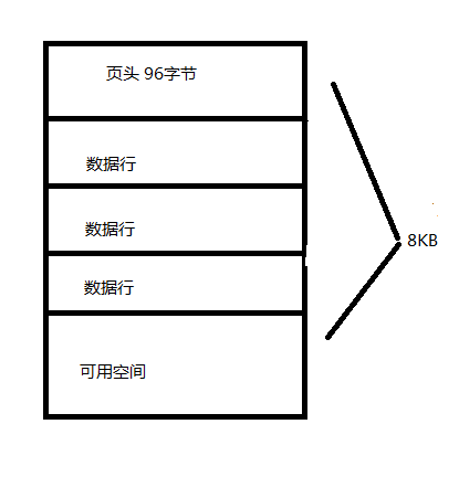 Sql Server数据库的常用知识点总结