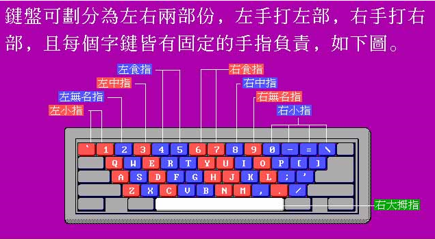 五筆打字員