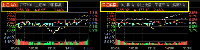 东方财富通免费炒股软件