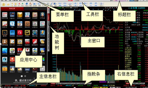 同花順股票行情分析軟件