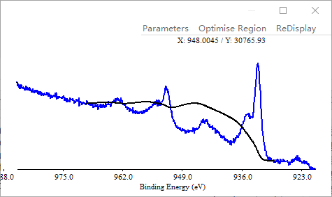 XPS Peak Fit