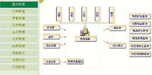 嘉隆會員收銀管理系統