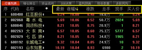 東方財富通免費炒股軟件