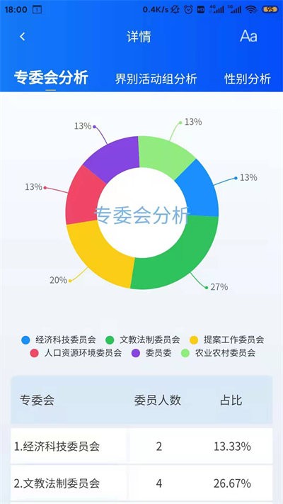 智慧政协云app