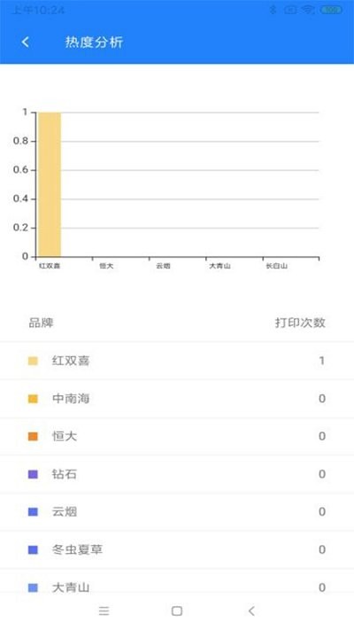 烟草价签宝app