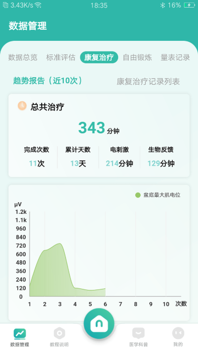 和睿盆底康復(fù)app