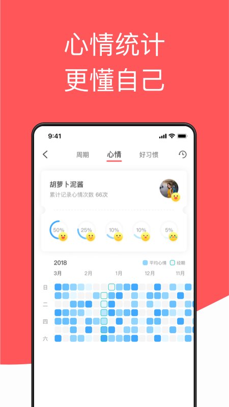 西柚大姨媽月經期助手