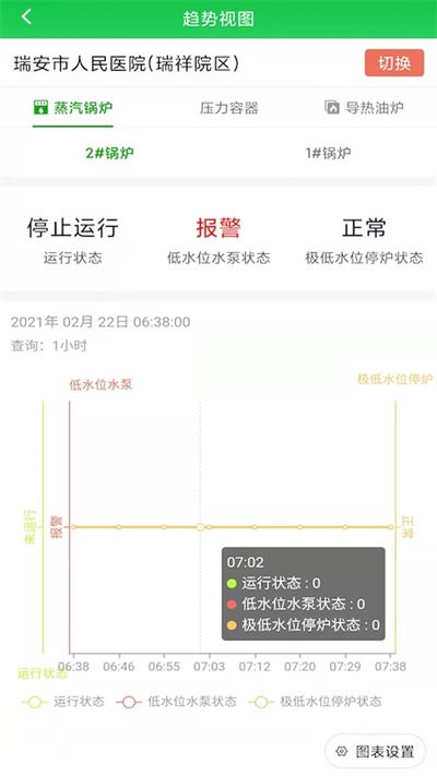 锅炉容器监测官方版