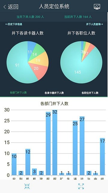 宁煤信息平台app平安宁煤