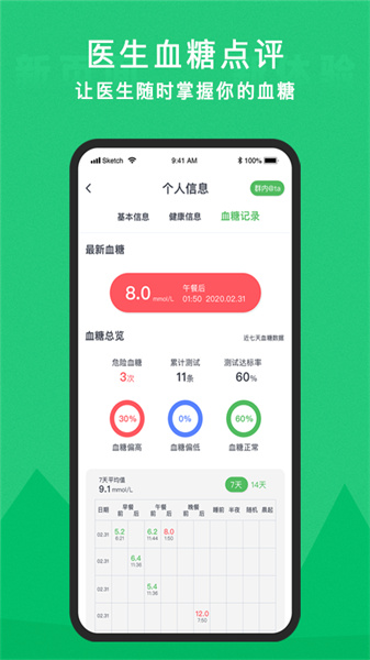 你的醫生最新版