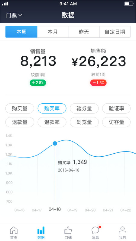 美團門票商家版