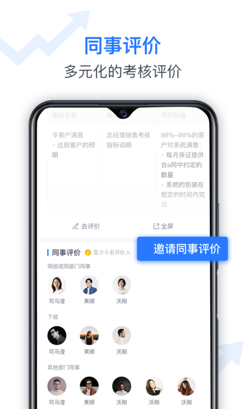 tita绩效宝平台