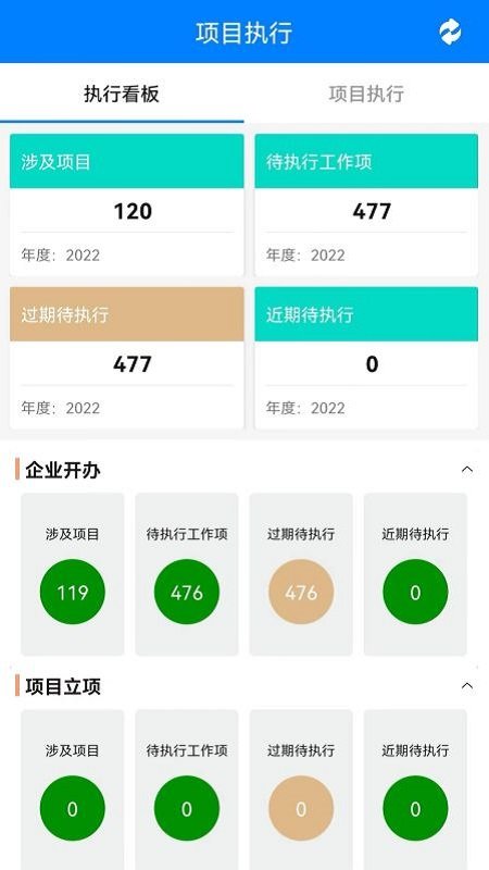 重點項目app
