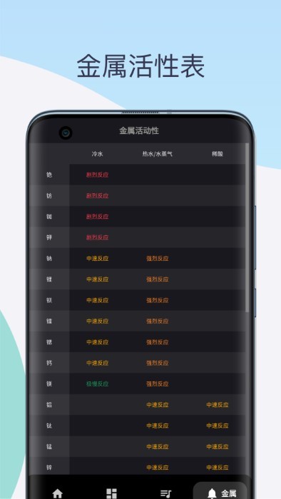 化学元素周期表助手app