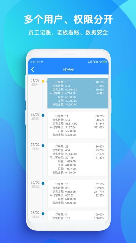 topsale軟件(又名TS)