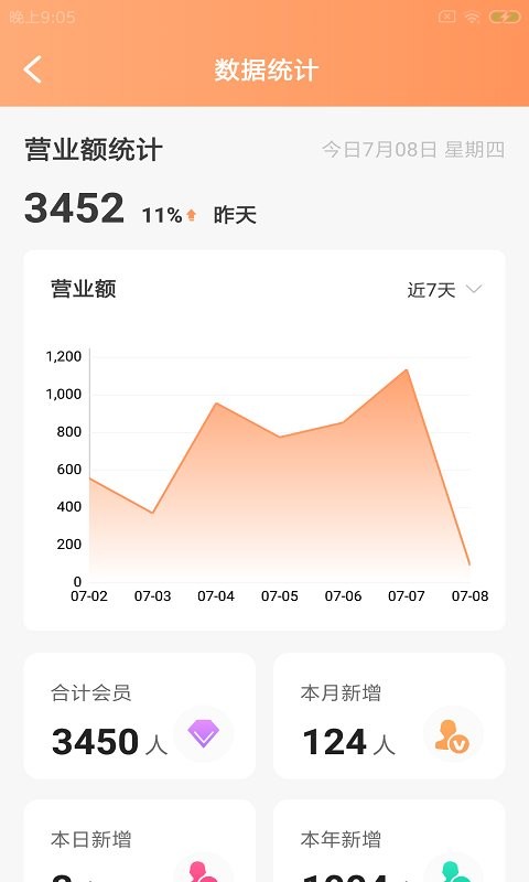 豚石云管家app