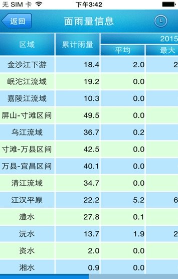 长江水文手机版