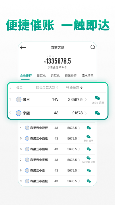 森果批发易app