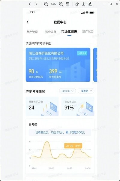 全棧智能交通綜合管理平臺