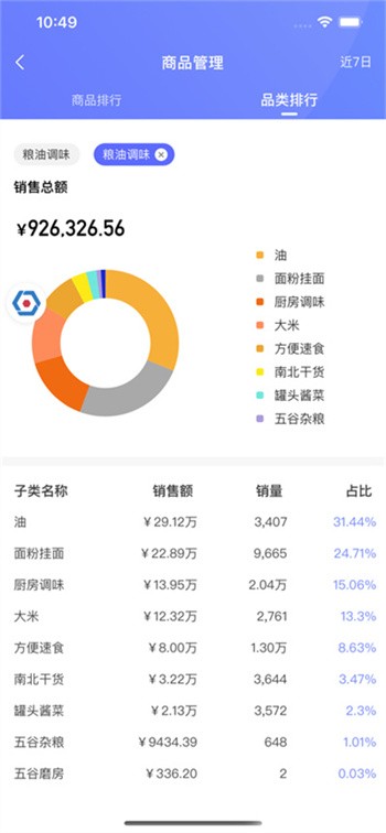 数智门店系统