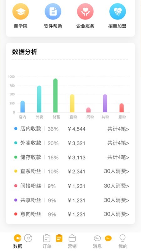 赖皮熊商家版app