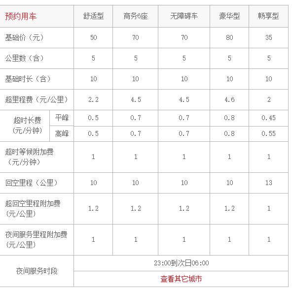 首汽約車客戶端