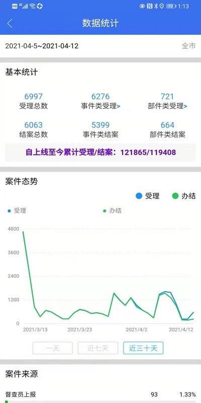 鹤城治理中心app